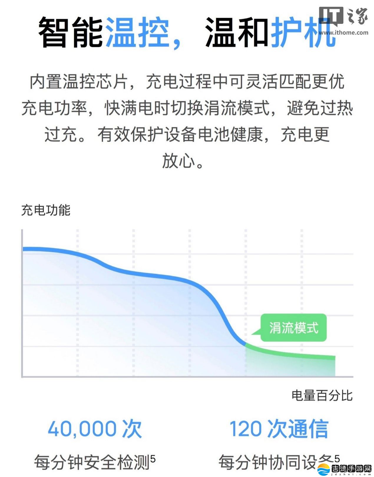 华为发布 66W 冰糖全能充电器：全新单 C 口设计, 售价 179 元