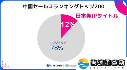 历经五年磨难，《数码宝贝：源码》找到了破局之路