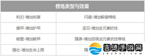 镇魔曲圣印是什么-圣印系统介绍