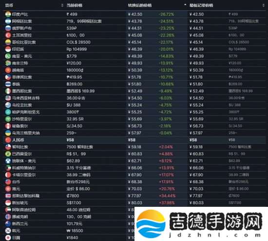 暖雪游戏价格多少 暖雪游戏价格分享