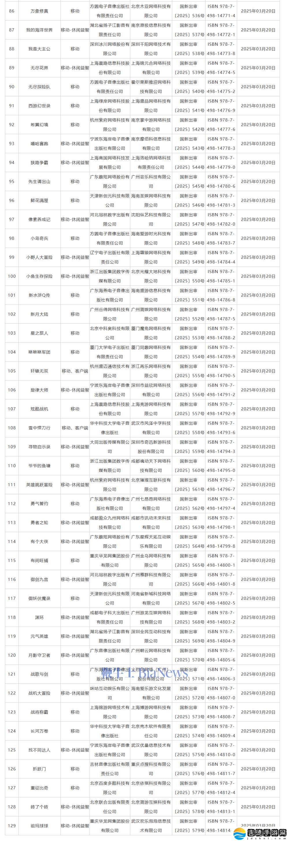 3月国产网游审批名单出炉！129款游戏获准，网易《山海奇旅》在列