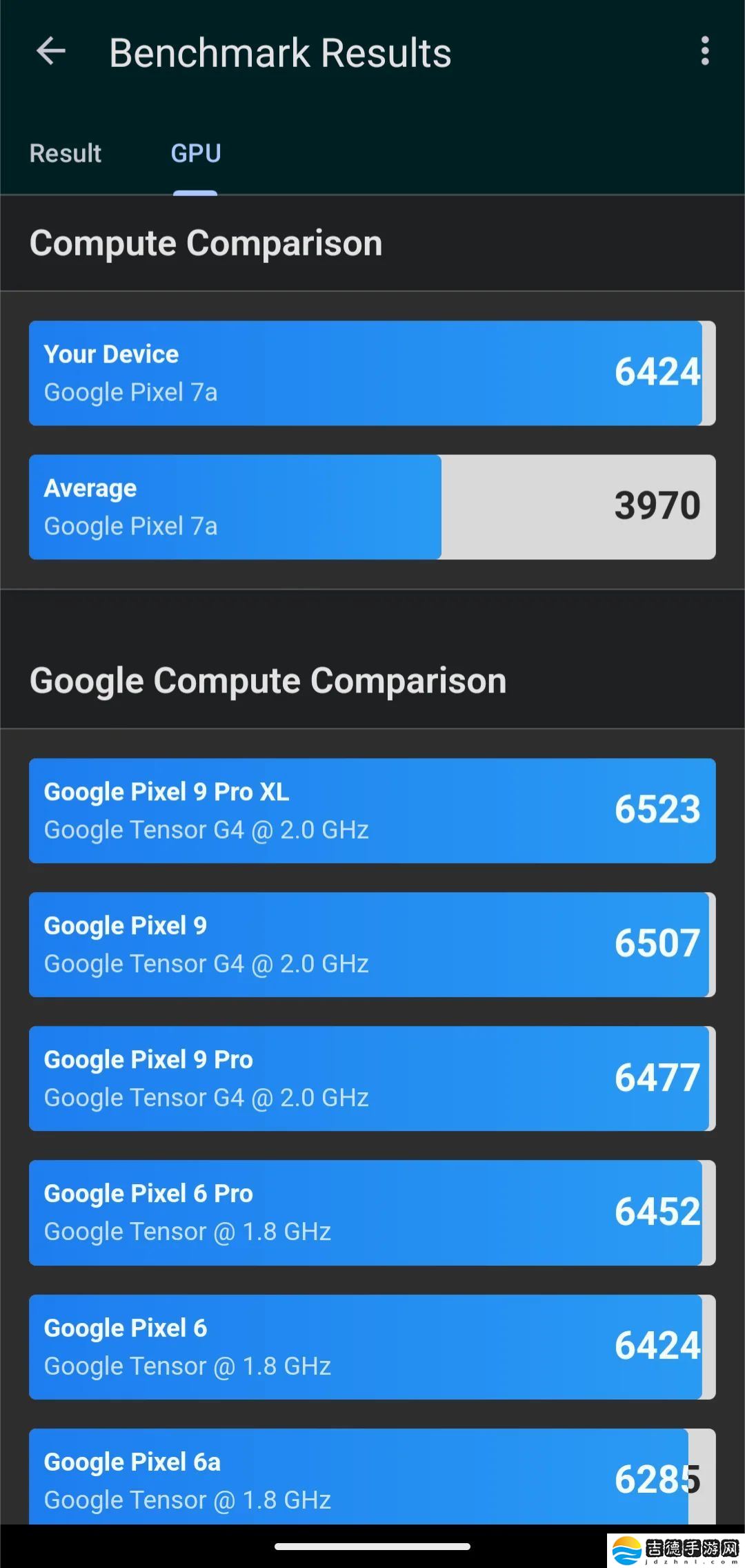 谷歌 Pixel 手机吃上安卓“大补丸”，GPU 性能飙升 62%