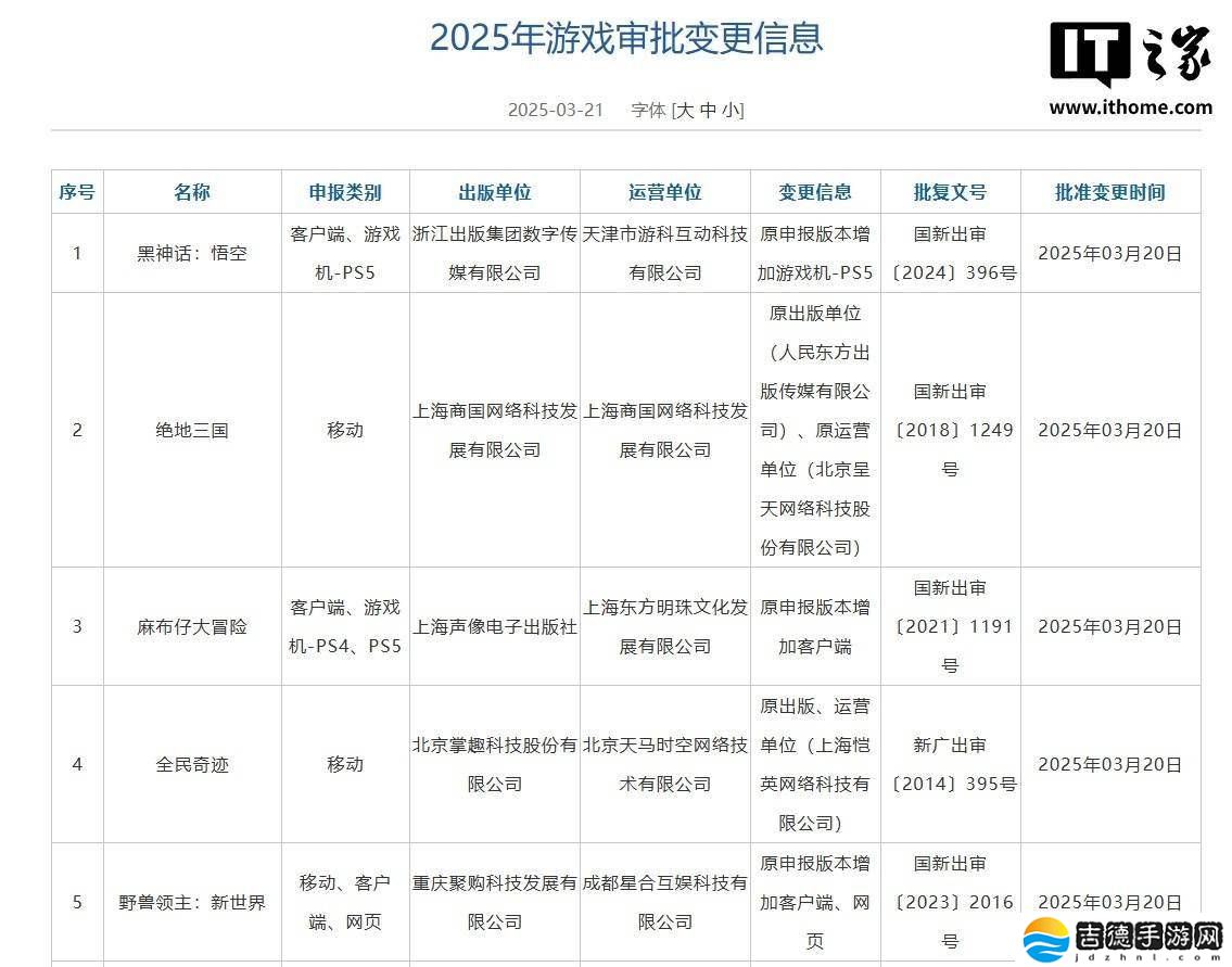 《黑神话：悟空》国行PS5版终过审，玩家期待已久即将圆梦