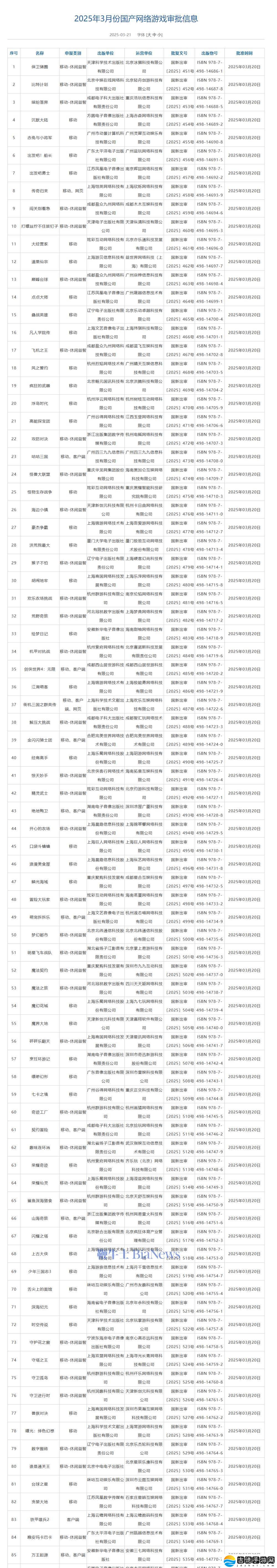 3月国产网游审批名单出炉！129款游戏获准，网易《山海奇旅》在列