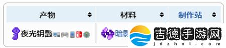 泰拉瑞亚猩红宝箱怪怎么召唤-猩红宝箱怪召唤方法