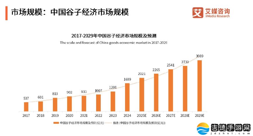 谷子经济热潮背后：年轻人的情感消费如何撑起千亿市场？