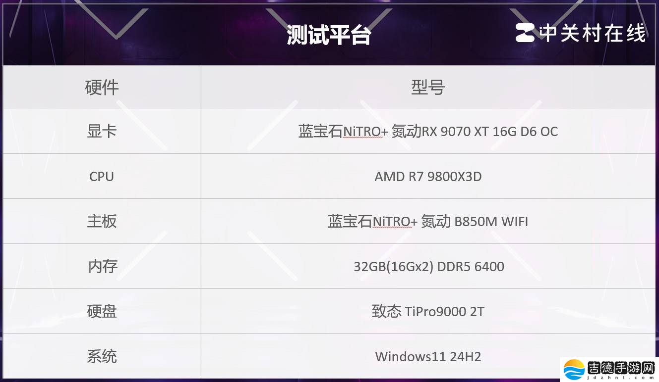 《怪物猎人：荒野》实测，AMD RX 9070 XT表现如何？
