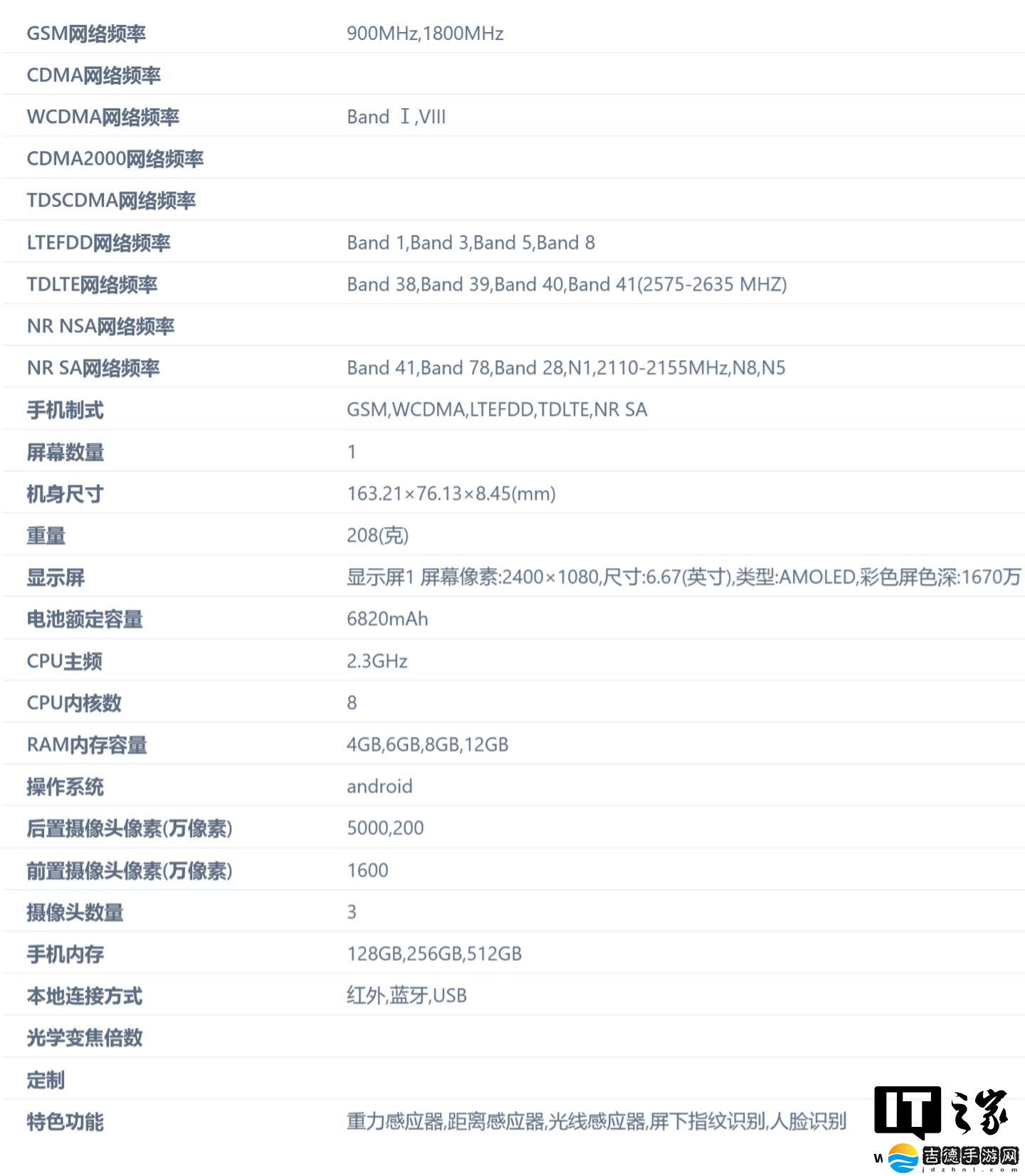 OPPO“PLD110”和“PKW110”手机规格揭晓，证件照公示