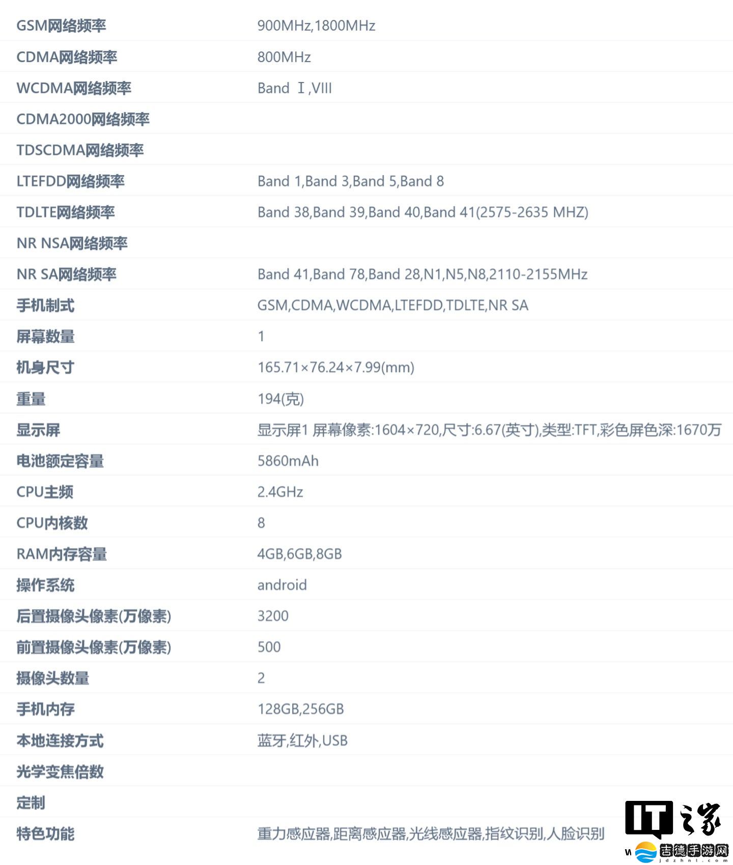 OPPO“PLD110”和“PKW110”手机规格揭晓，证件照公示