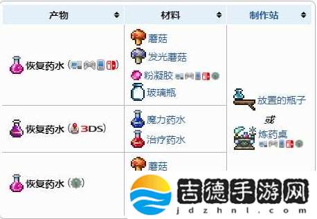 泰拉瑞亚回血药水怎么合成：游戏BUG与问题解决方法