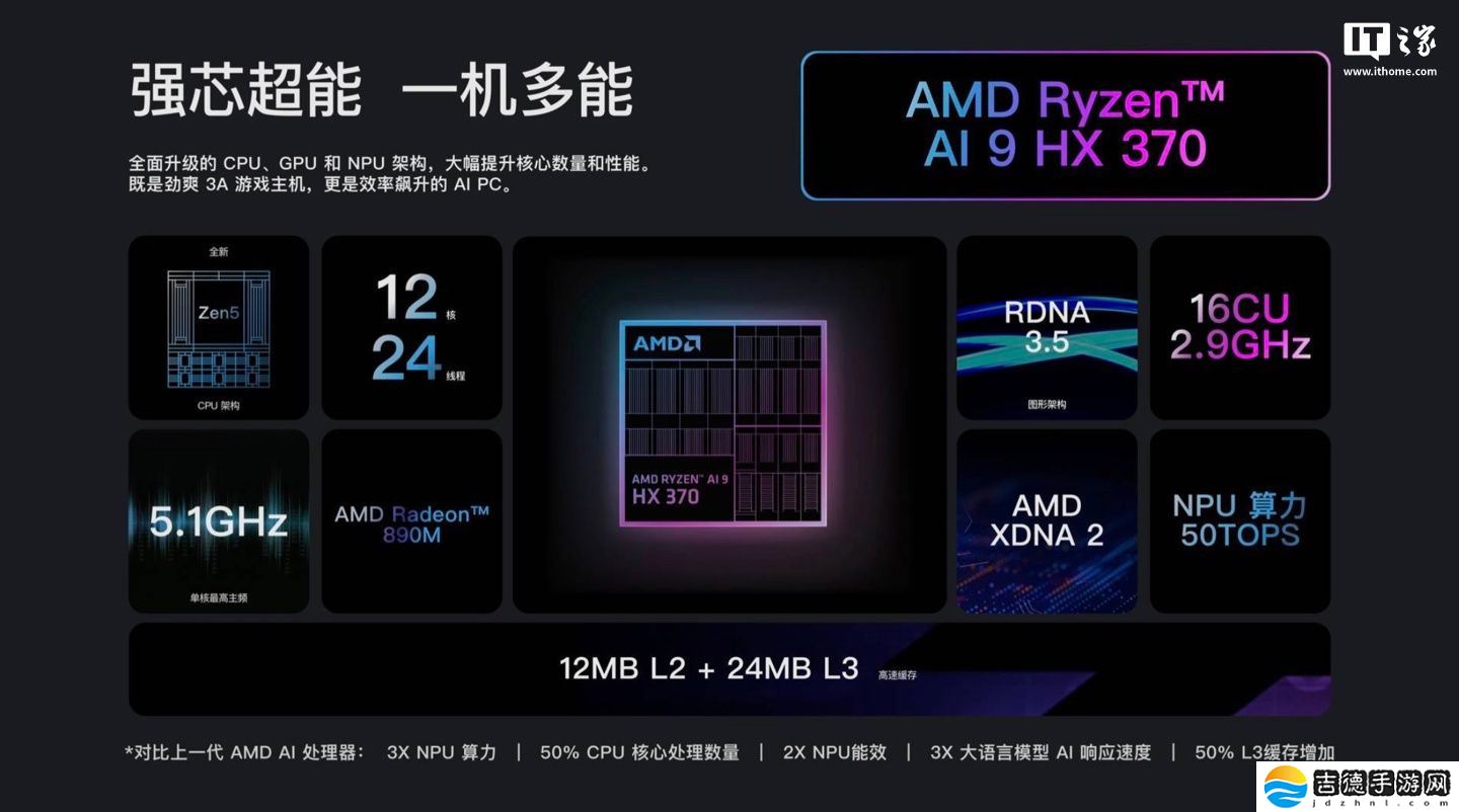 AYANEO Retro Mini PC AM01S 迷你主机规格公布：可选 AI 9 HX 370、搭 4 英寸可调角度触控翻转屏