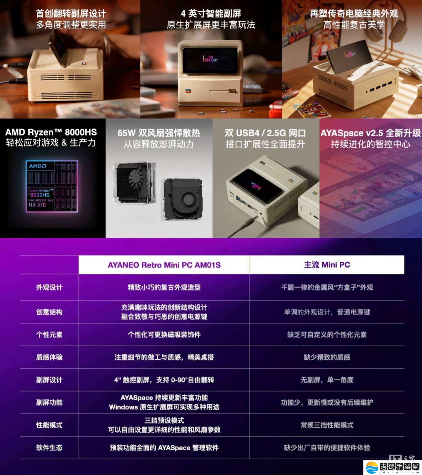 AYANEO Retro Mini PC AM01S 迷你主机规格公布：可选 AI 9 HX 370、搭 4 英寸可调角度触控翻转屏