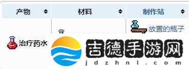 泰拉瑞亚回血药水怎么合成：游戏BUG与问题解决方法