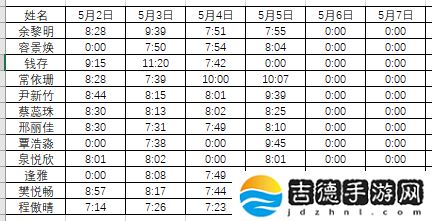 Excel 如何整理混乱的考勤表