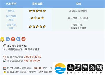 系统焕新 《辐射：避难所Online》居民招募基金大升级！