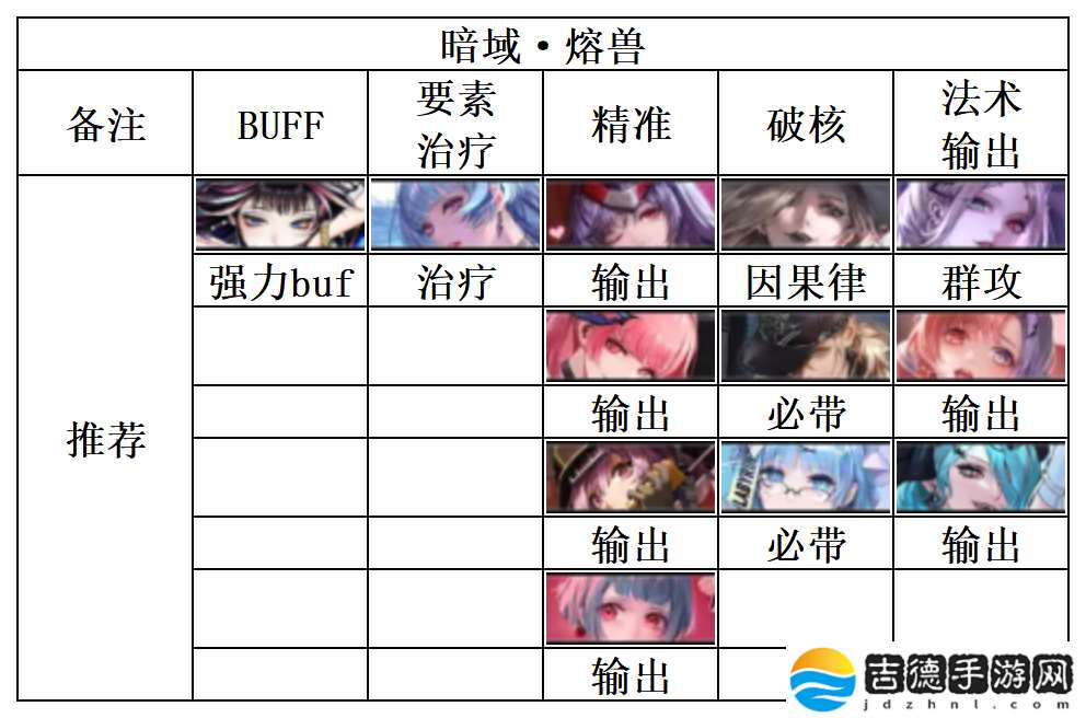 无期迷途破碎防线暗域推荐阵容
