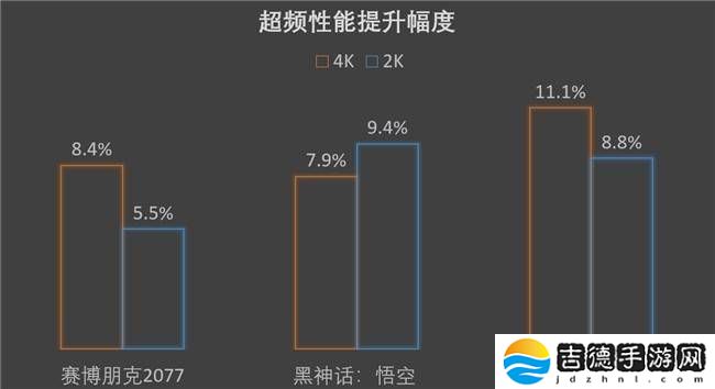 RX 9070 XT红魔超频猛涨性能，性价比超越RTX 5080？