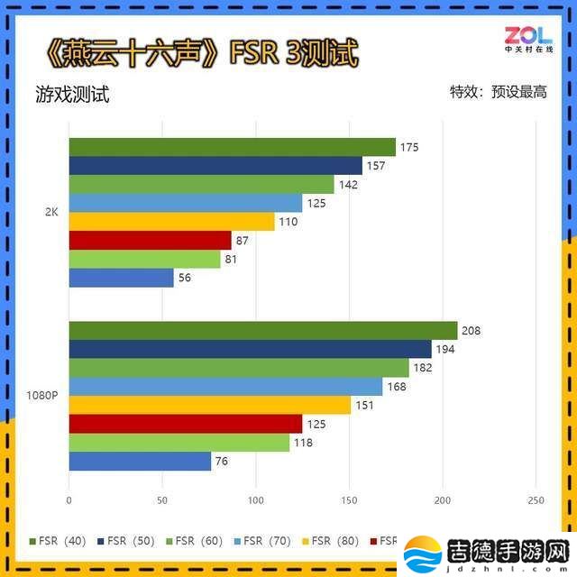 蓝宝石RX 7650 GRE 8G黑钻版：游戏创作全能手，性价比之选！
