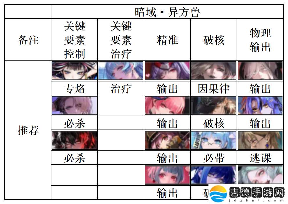 无期迷途破碎防线暗域推荐阵容
