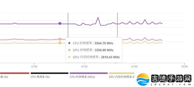 RX 9070 XT红魔超频猛涨性能，性价比超越RTX 5080？