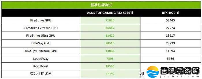 RTX 5070 Ti新体验：华硕显卡以DLSS 4技术引领游戏与创作新潮流