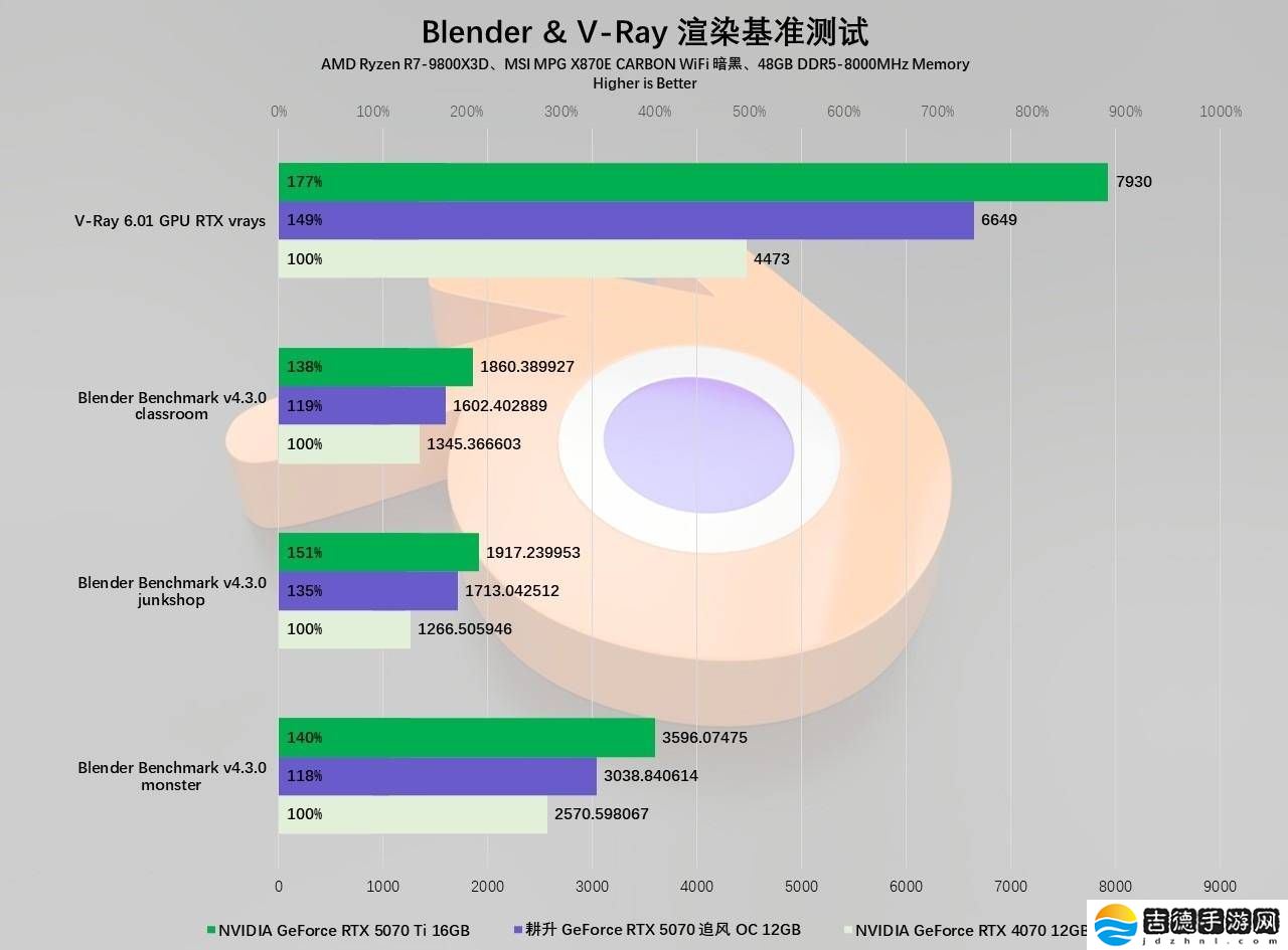 耕升RTX 5070追风OC评测：DLSS 4加持，2K游戏新体验！