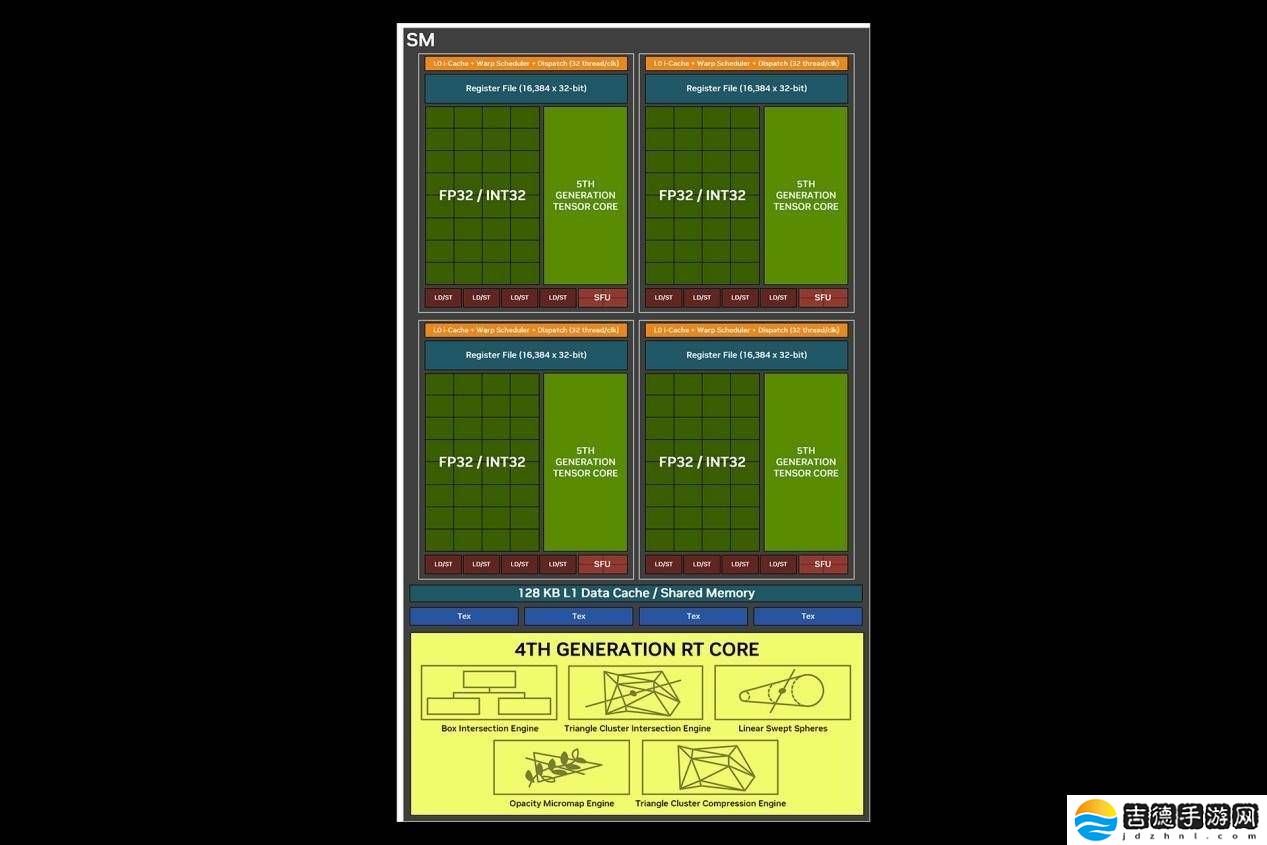 耕升RTX 5070 Ti炫光超OC评测：16GB显存，游戏与AI性能双飞跃