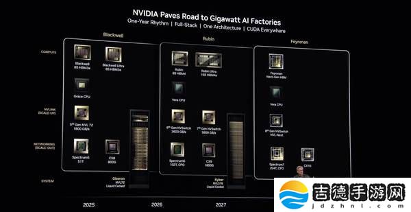 NVIDIA未来三年GPU大计：2028年Feynman架构将亮相，内存升级1TB HBM4e