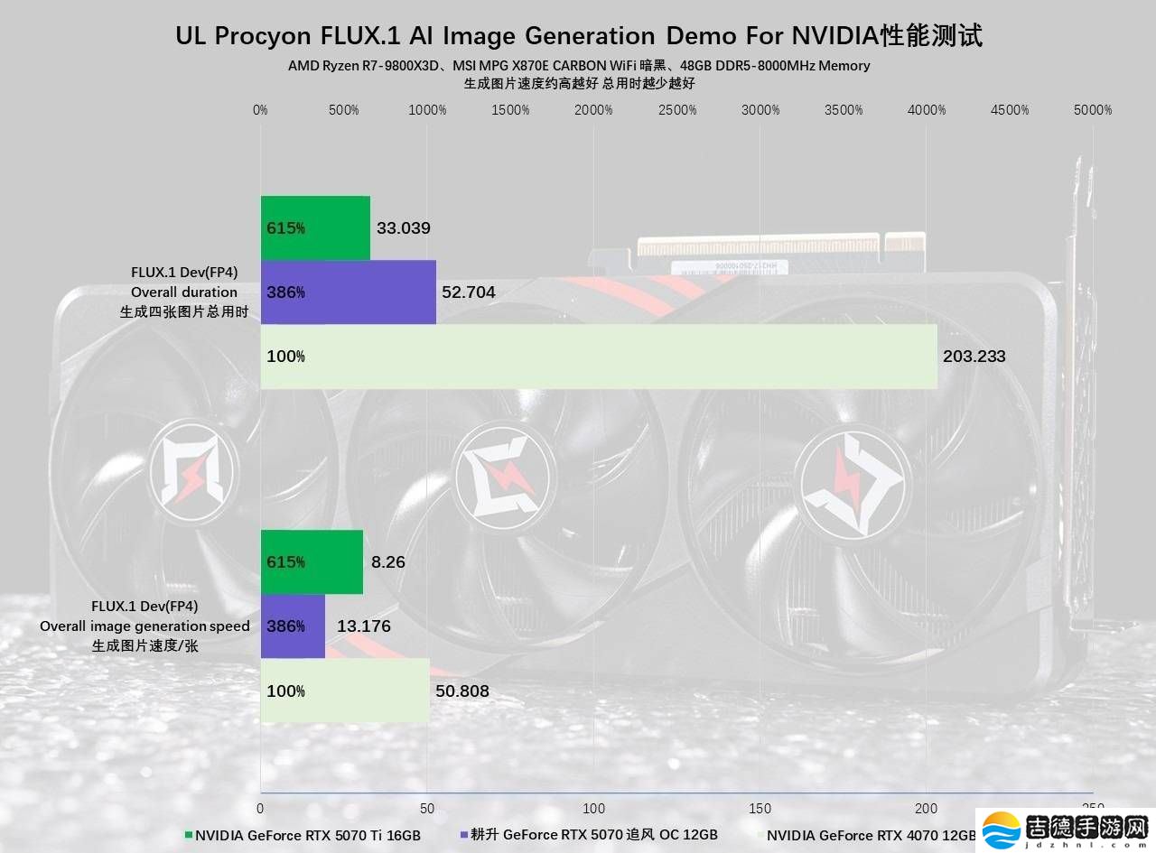耕升RTX 5070追风OC评测：DLSS 4加持，2K游戏新体验！