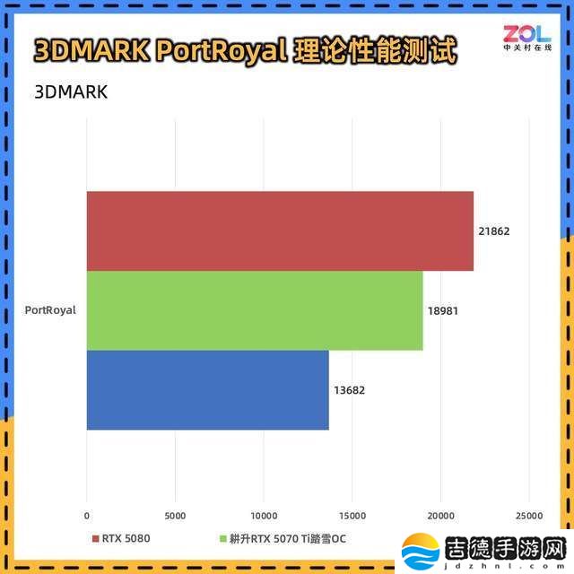 耕升RTX 5070 Ti踏雪OC：性能与颜值并存，OC版值得入手吗？