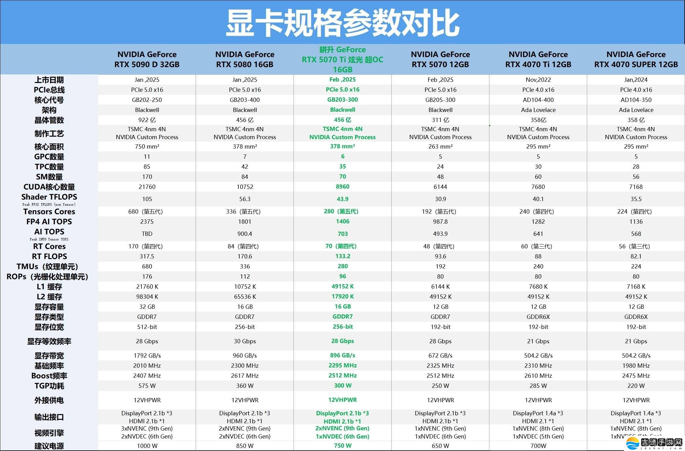 耕升RTX 5070 Ti炫光超OC评测：16GB显存，游戏与AI性能双飞跃