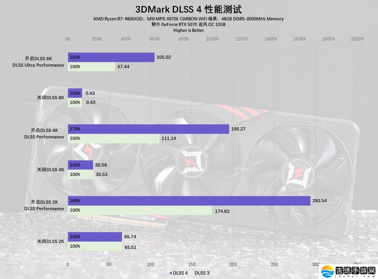 耕升RTX 5070追风OC评测：DLSS 4加持，2K游戏新体验！