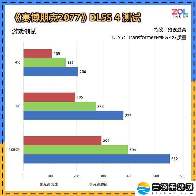 耕升RTX 5070 Ti踏雪OC：性能与颜值并存，OC版值得入手吗？