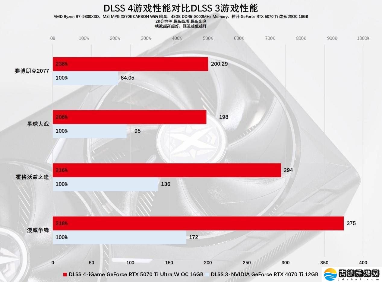 耕升RTX 5070 Ti炫光超OC评测：16GB显存，游戏与AI性能双飞跃