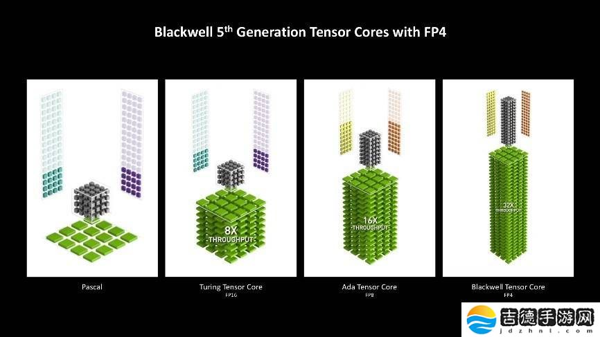 耕升RTX 5070追风OC评测：DLSS 4加持，2K游戏新体验！