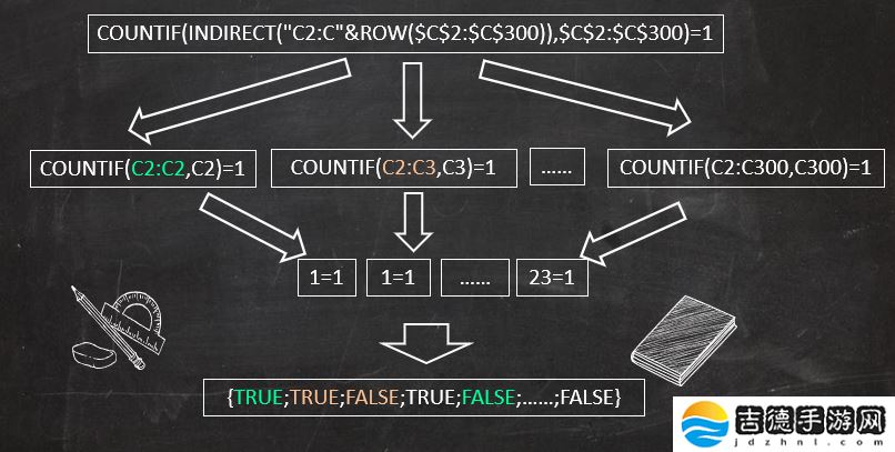Excel 数据整理技巧之访客登记表