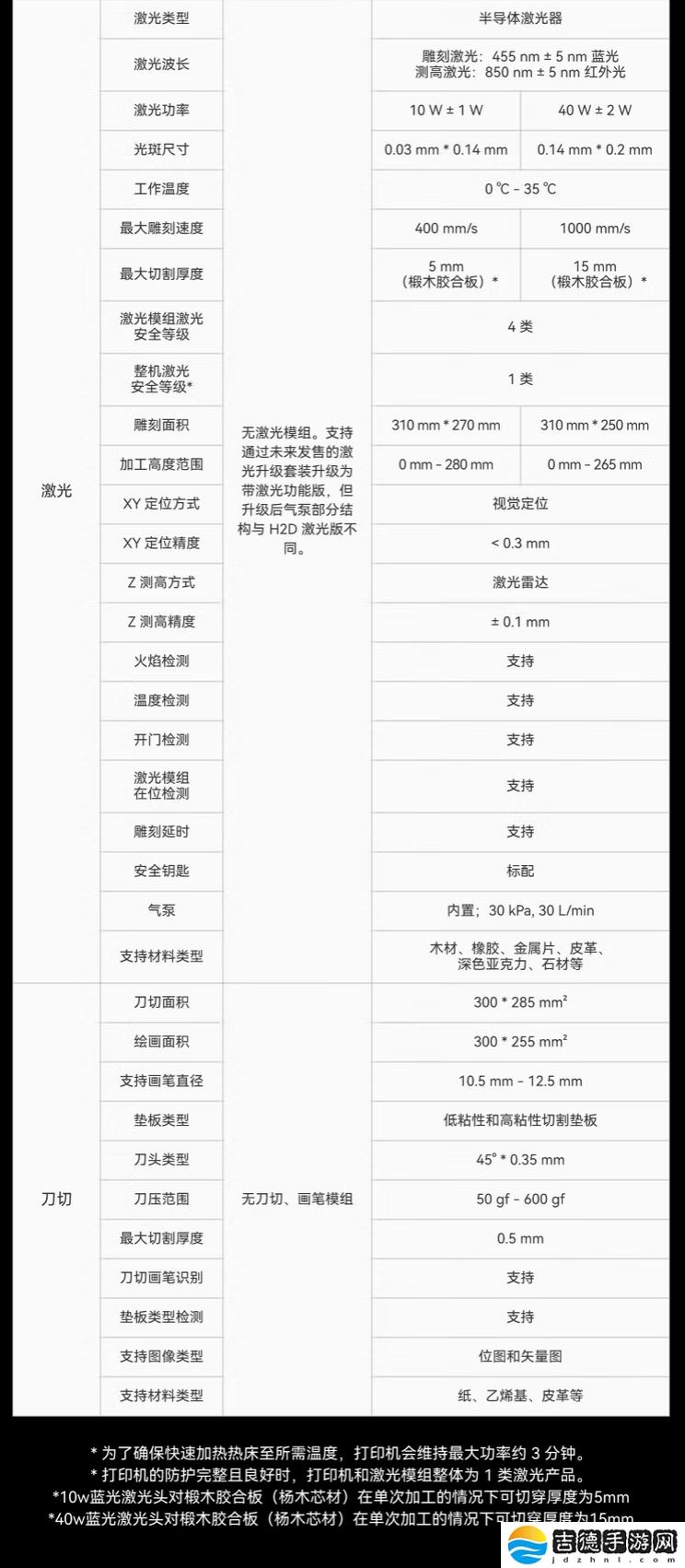 拓竹 H2D 旗舰 3D 打印机发布：双喷嘴、可选 10W / 40W 激光版本，11999 元起