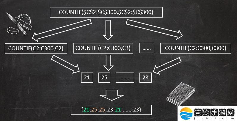 Excel 数据整理技巧之访客登记表