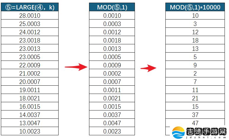 Excel 数据整理技巧之访客登记表