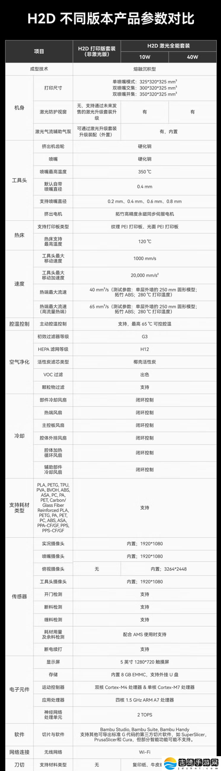 拓竹 H2D 旗舰 3D 打印机发布：双喷嘴、可选 10W / 40W 激光版本，11999 元起