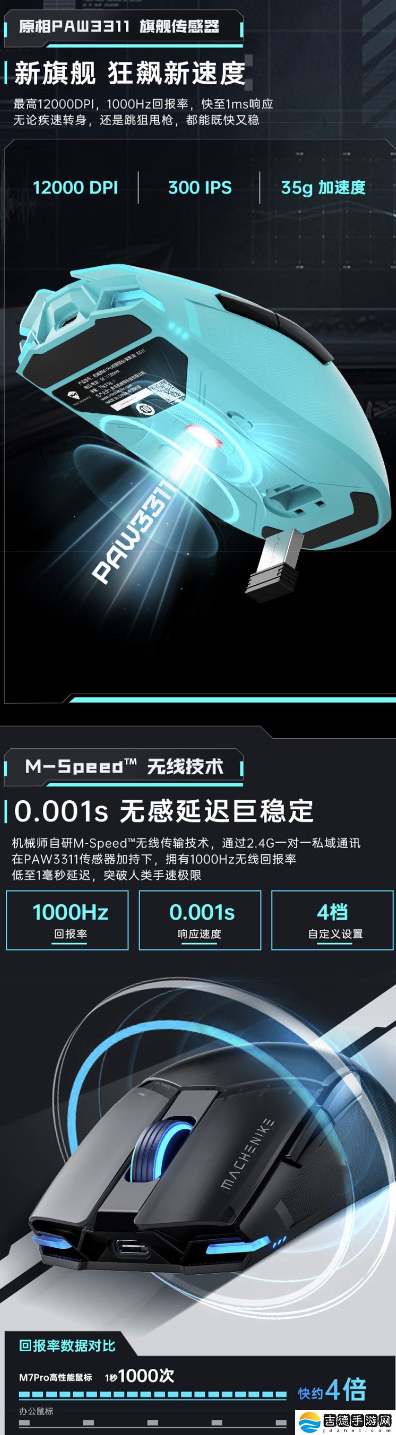 机械师推出新款 M7 Pro 双模鼠标：换用 PAW3311 芯片、1KHz 回报率，129 元