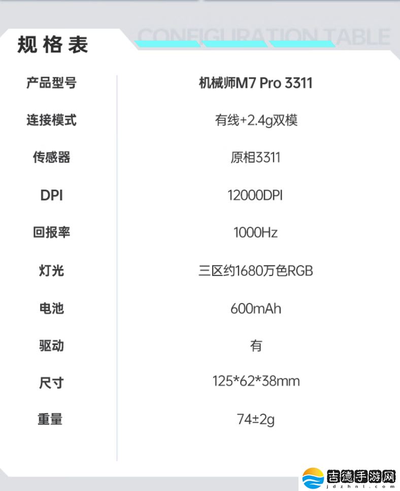 机械师推出新款 M7 Pro 双模鼠标：换用 PAW3311 芯片、1KHz 回报率，129 元