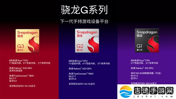 高通骁龙G系列游戏平台发布：掌机AYANEO Pocket S2等将率先体验