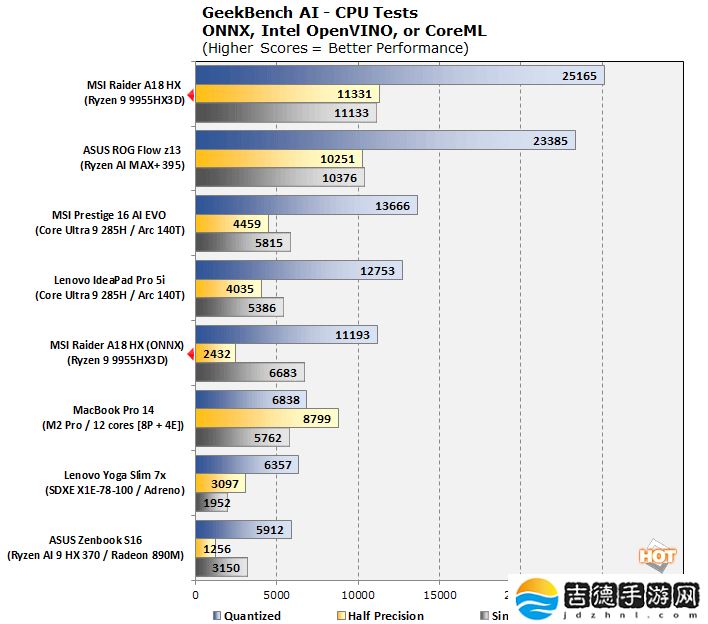 首测实现 x86 单核性能登顶，AMD 锐龙 9 9955HX3D 评测前瞻出炉