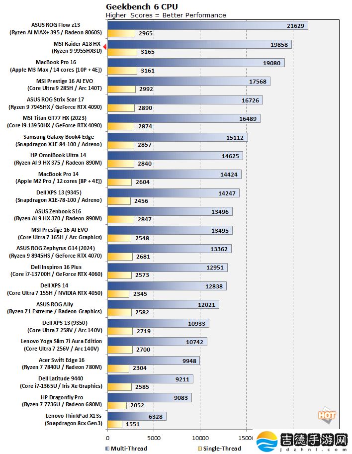 首测实现 x86 单核性能登顶，AMD 锐龙 9 9955HX3D 评测前瞻出炉