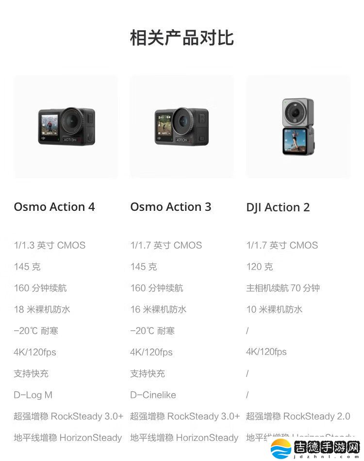 大疆 Osmo Action 4 运动相机迎降价 1000 元“6.1 折”史低优惠，3 月 25 日到手价 1598 元