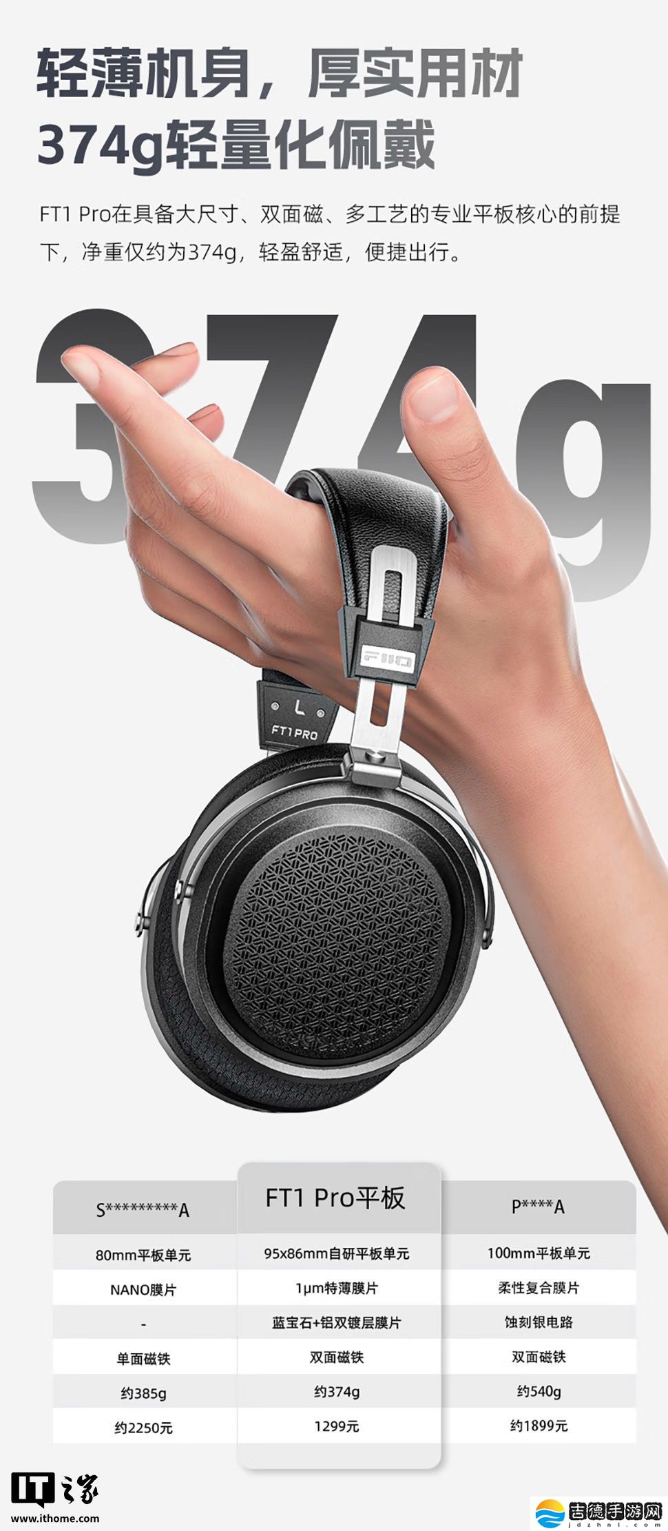 飞傲 FT1 Pro 开放式平板头戴耳机新增蓝色版：双 3.5mm TRS 接口、20Ω 低阻抗设计，1299 元