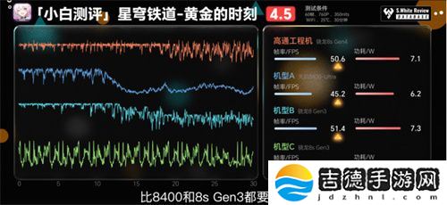 骁龙 8s Gen4 深度剖析：跑分与游戏双双领先竞品