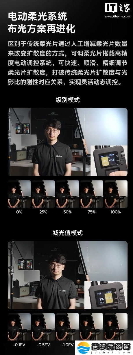 神牛发布 AD21/32/33 系列电动可调柔光片，售价 2680 元起