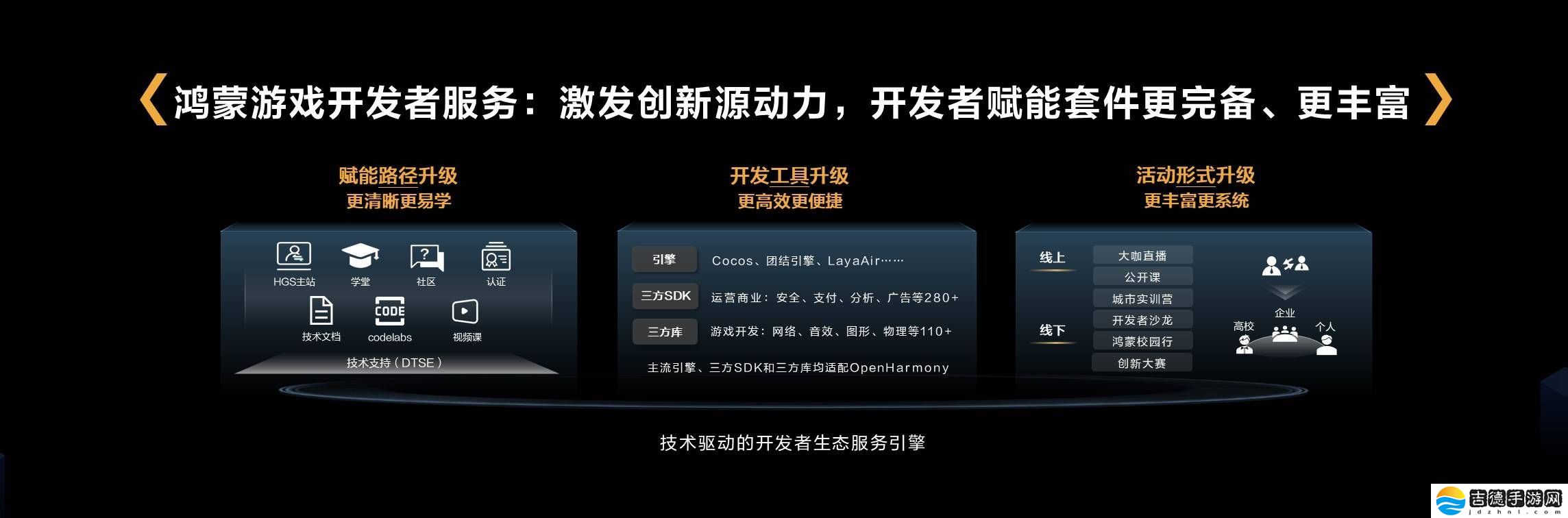 鸿蒙游戏开发者服务全面升级，共探鸿蒙生态新蓝海